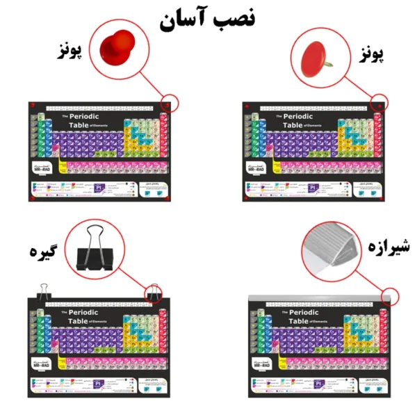 پوستر آموزشی مستر راد طرح جدول تناوبی