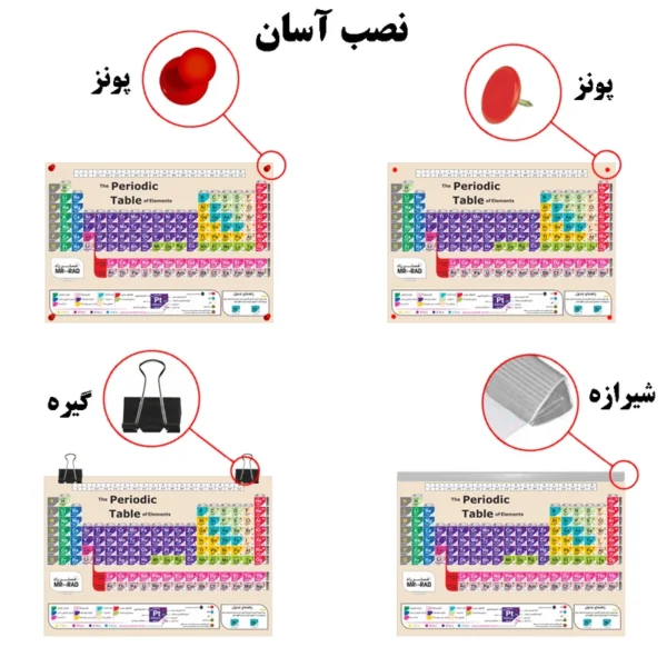 پوستر آموزشی مستر راد طرح جدول تناوبی