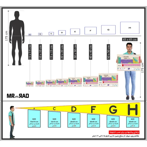 پوستر آموزشی مستر راد طرح جدول تناوبی