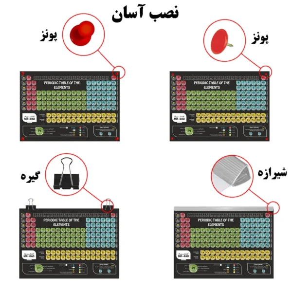 پوستر آموزشی مستر راد طرح جدول تناوبی