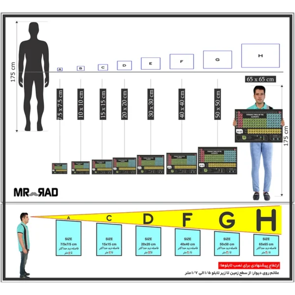 پوستر آموزشی مستر راد طرح جدول تناوبی