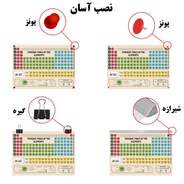 پوستر آموزشی مستر راد طرح جدول تناوبی