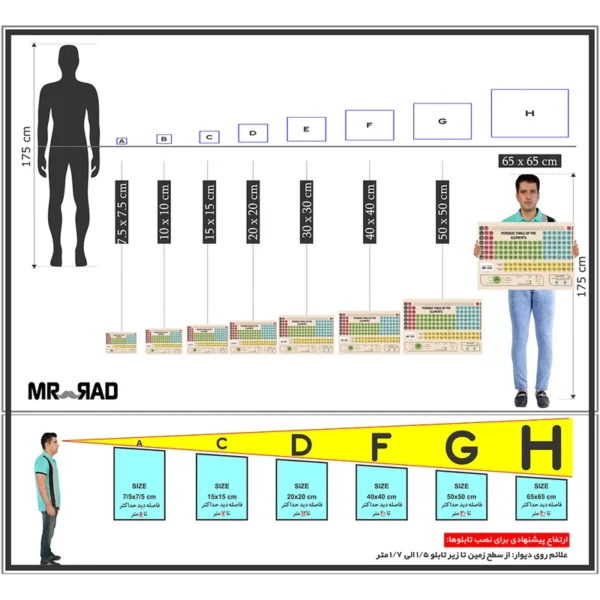 پوستر آموزشی مستر راد طرح جدول تناوبی